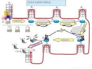網(wǎng)絡(luò)層中的網(wǎng)際協(xié)議IP及其在網(wǎng)絡(luò)工程設(shè)計(jì)與施工中的應(yīng)用