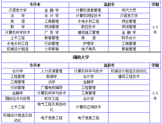 長(zhǎng)沙自考專科培訓(xùn)班 計(jì)算機(jī)網(wǎng)絡(luò)工程的設(shè)計(jì)與施工專業(yè)解析與前景展望